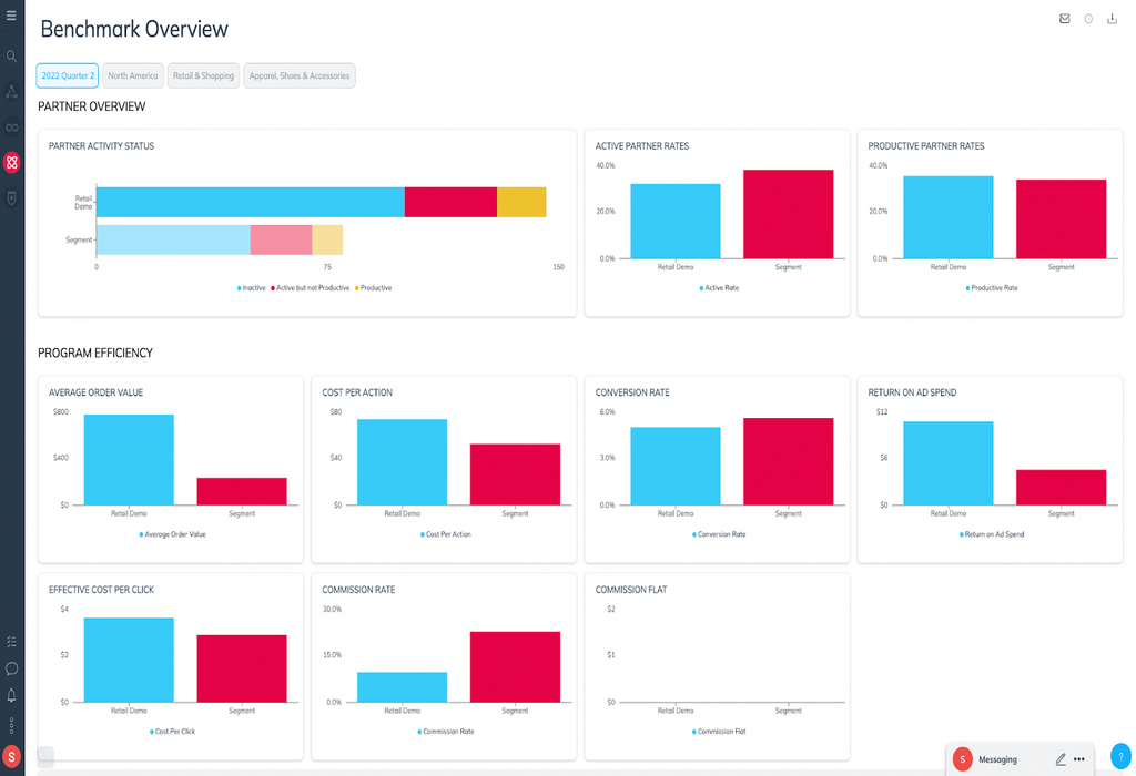 benchmarking reports