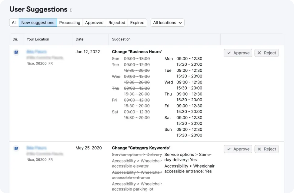 Genehmige Benutzervorschläge ganz leicht von einer Plattform aus mit Semrush Listing Management.