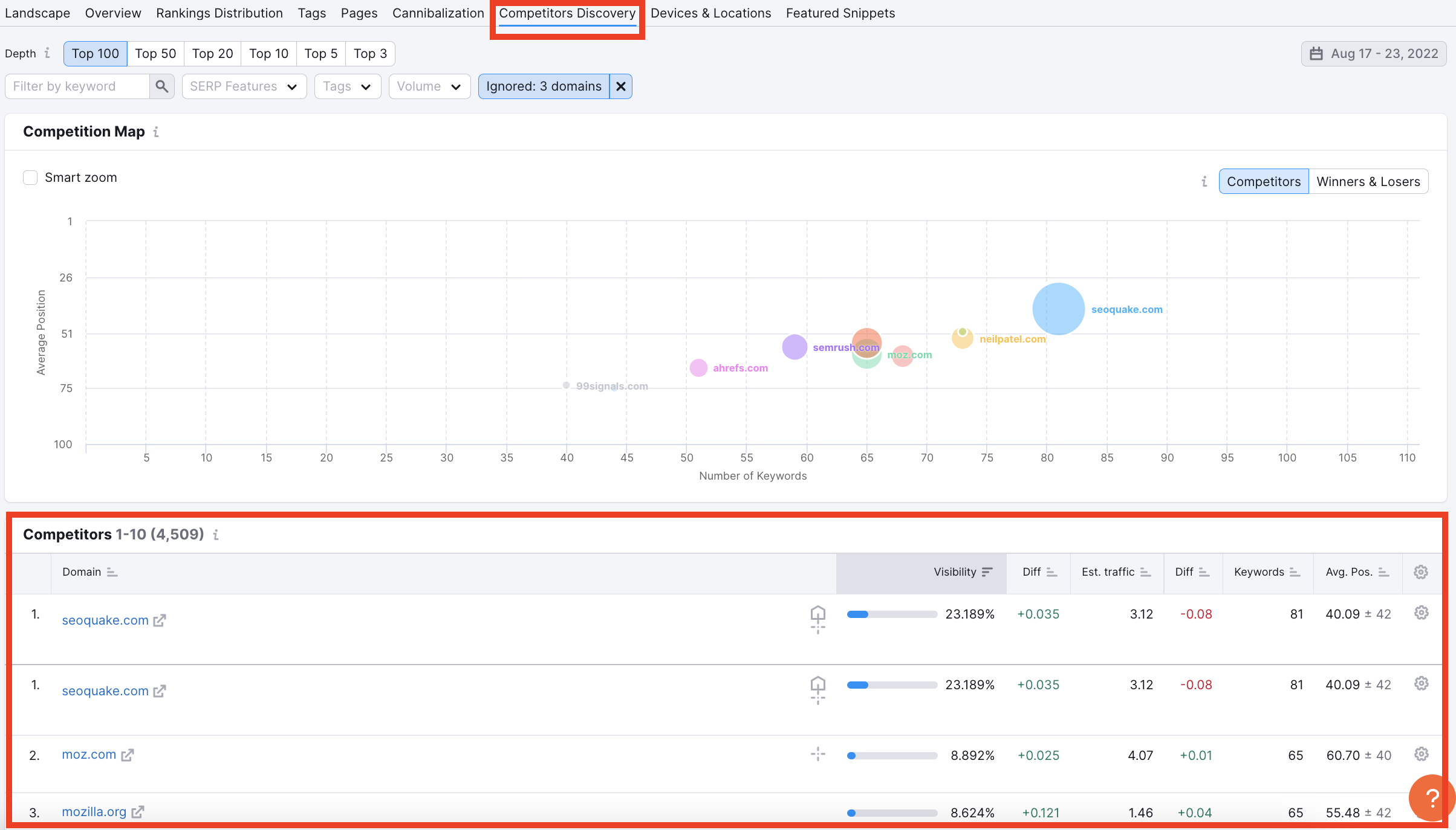 Local Marketing Tools on Semrush image 1