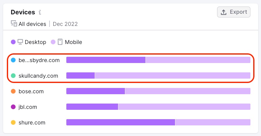 Audience preferred device type 