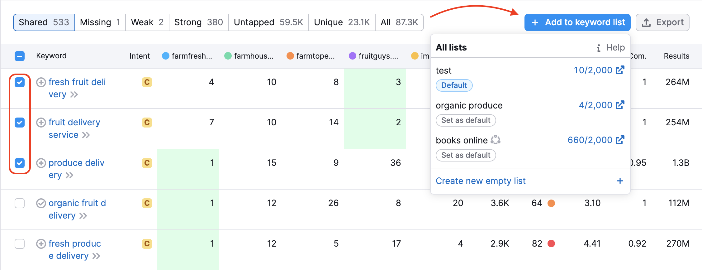 A way to send keywords to Keyword Strategy Builder from Keyword Gap: a red rectangle is highlighting the selected keywords and a red rectangle is pointing to the Add to keyword list button. 