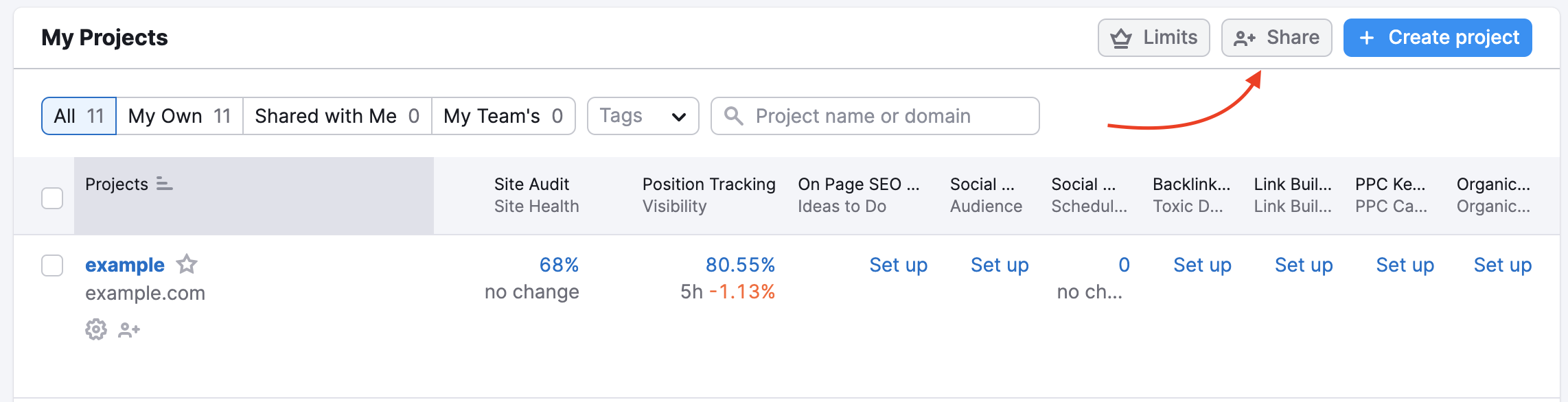 An instruction on where to find the Share Projects feature in My Projects table. A red arrow is pointing at the grey Share button at the top-right of the table.  