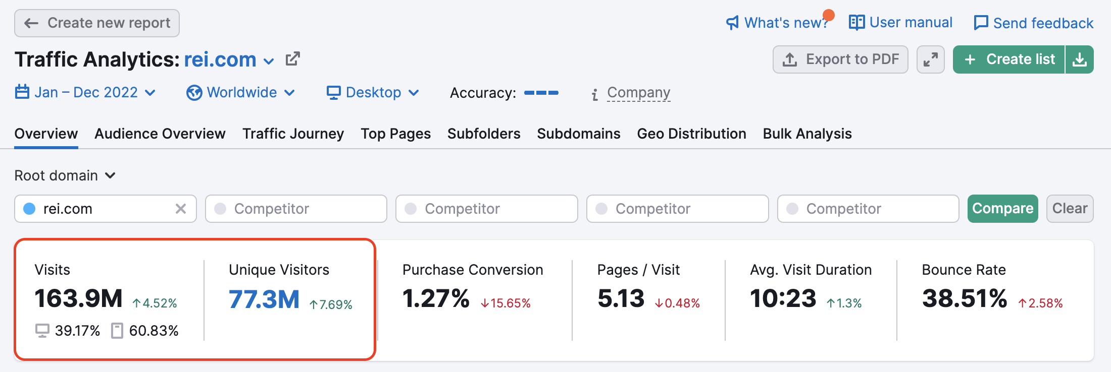 Traffic Analytics Overview metrics